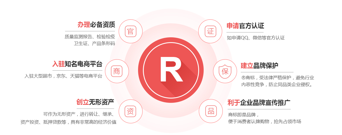 河津商标注册的作用